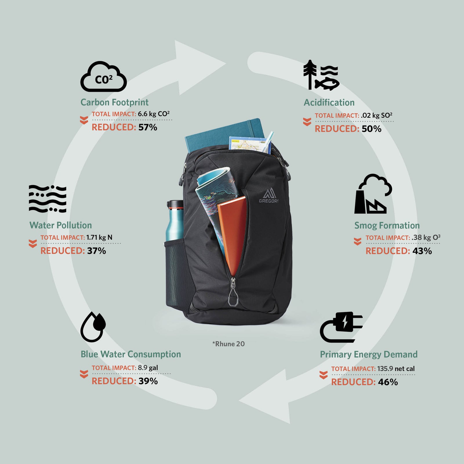 Rhune 20 Swiss Green