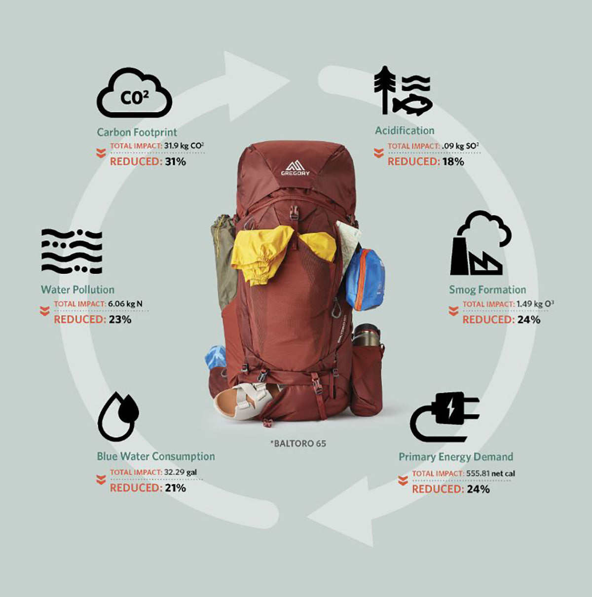 Baltoro 65 RC Obsidian Black GREGORY GREGORY