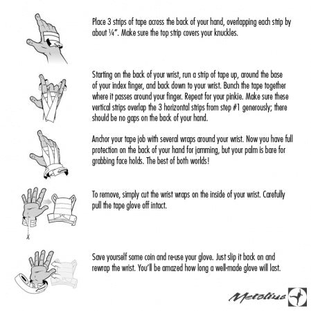 Finger Tape 10m METOLIUS METOLIUS