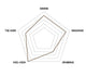 Up-Rise LV UNPARALLEL UNPARALLEL   